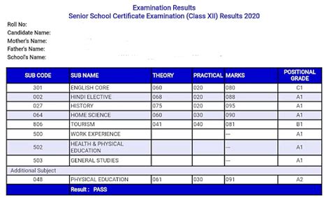 results info 99 com 2024|Class 12th Exam Result 2024 ( कक्षा 12वीं परीक्षा परिणाम 2024 ).